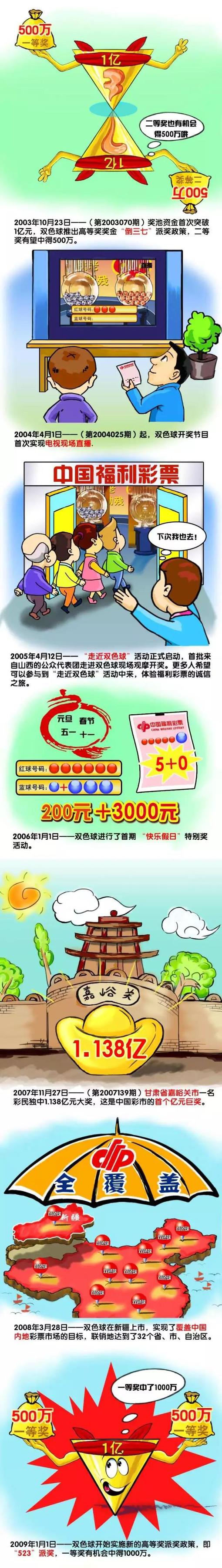 太子在上朝时，建议由熊廷弼将军往攻金兵。万历在郑贵妃眼前吐了血，太医说活不外一个月。万历心疼郑贵妃说，我要让你当皇后，我不让常洵当天子是由于，我想让他享清福，过布衣糊口，我10年不睬朝政，就是为了这类糊口，而郑贵妃心里却很生气。她不让年夜臣和皇太子觐见。三皇子要往攻打匈奴，而郑贵妃却说，要让常洵留京，不然太子会继位后杀他。三皇子领一万精兵，郑贵妃便威胁崔文生公公，把章印在假诏书上，让其子留京。王安公公为庇护传国玉玺，假意装疯。而其义子是郑贵妃的人，同心专心要拿玉玺，一夜，王安见他上吊，便将玉玺躲在花瓶里，谁知他诈死，拿走了玉玺。太子与年夜臣谈话，梅儿见苗头不合错误，便放出芊芊，芊芊与桦儿相认，痛哭不止。兰心和碧瑶往找王庭家的女眷，但愿能救太子。万历夜里睡觉，要喝水，可是郑贵妃却往拿玉玺，万历驾崩了。太子有要事要进宫，而三皇子不让，芊芊乘隙出来，三皇子赞成了，还要跟芊芊远走高飞。进宫以后，知道天子驾崩，郑贵妃出八雄。而金碧瑶以江南绣娘的名义进宫，便让女眷与八雄斗。梅儿在让朱由校习武，郑贵妃派人生擒太子之子，梅儿活络聪明，救了由校一命。王安往找总教头派御林军救驾，熊廷弼将军也回来了。芊芊为救太子，牺牲了。三皇子交出了令牌，太子承诺芊芊封她为福亲王妃，芊芊便咽气了。太子继位，号泰昌，让平易近众减税，让勇士出征，喝了三年夜碗。封上官兰心为敬贤妃，封金碧瑶为英德妃，李梅儿为李选侍。